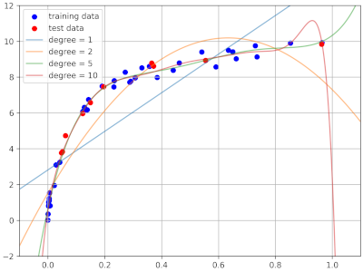 Introduction to Machine Learning with Python 1